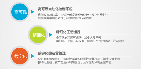 市政污水的数字化之路  
